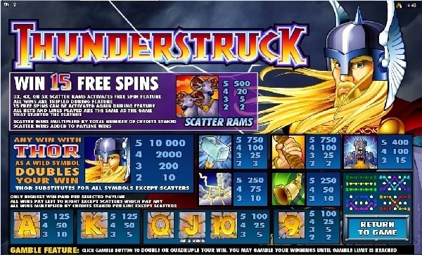 thunderstruck pokie game